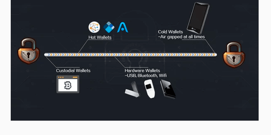 ELLIPAL- The Best Security from Air Gapped Hardware Wallet - ELLIPAL