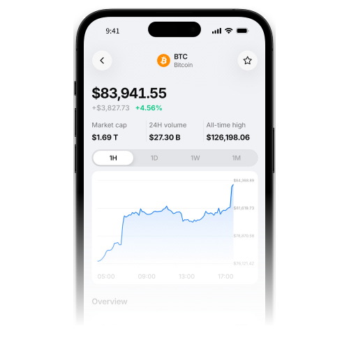 ELLIPAL App Market screen showing a Bitcoin price chart
