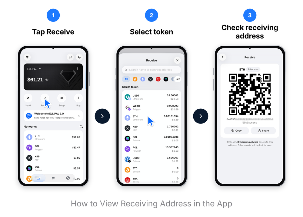 Steps to view the Receiving Address for ELLIPAL X Card in the ELLIPAL App