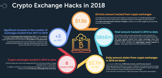 How to take care of your Cryptocurrency - Levels of security - ELLIPAL