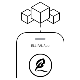 How does ELLIPAL cold wallet work?
