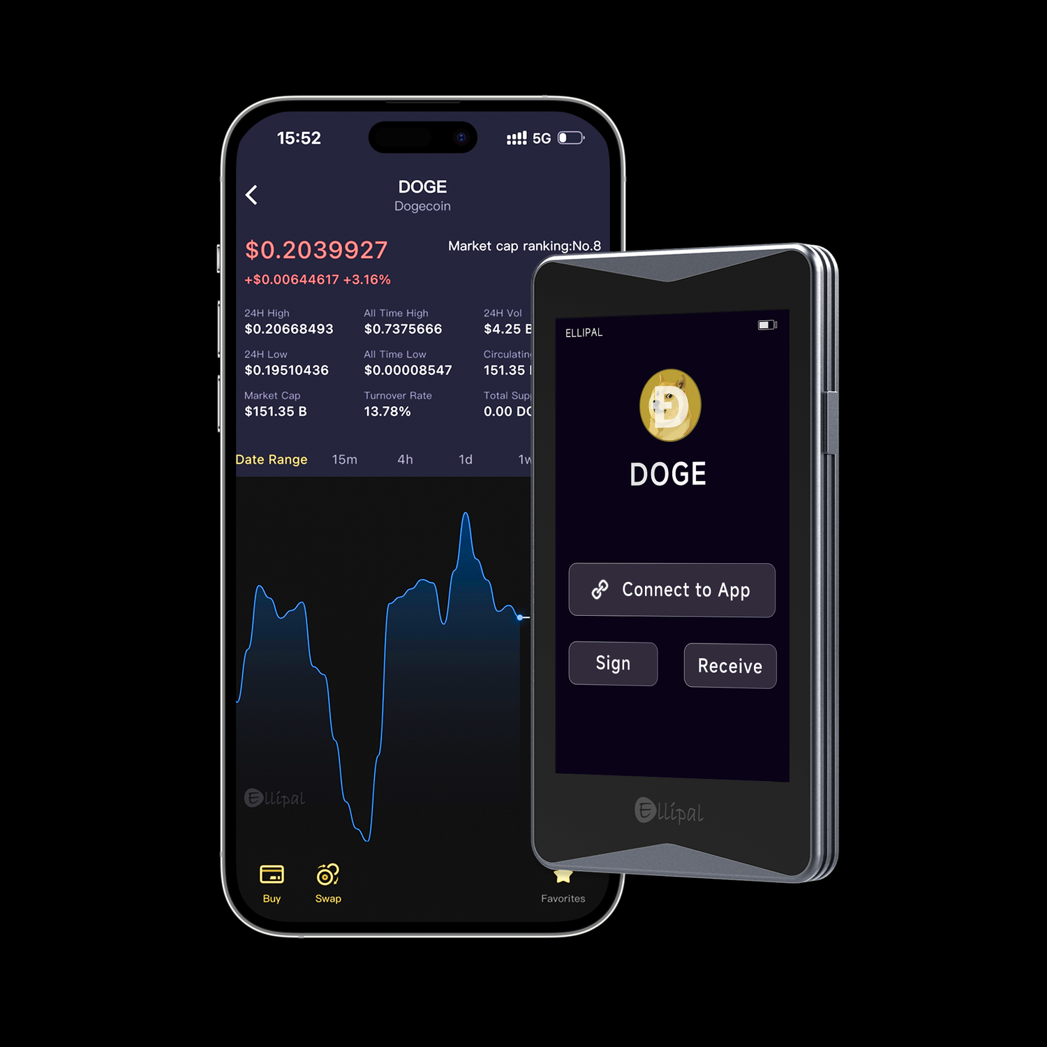 Dogecoin Wallet - Best Crypto Cold Wallet for Dogecoin – ELLIPAL