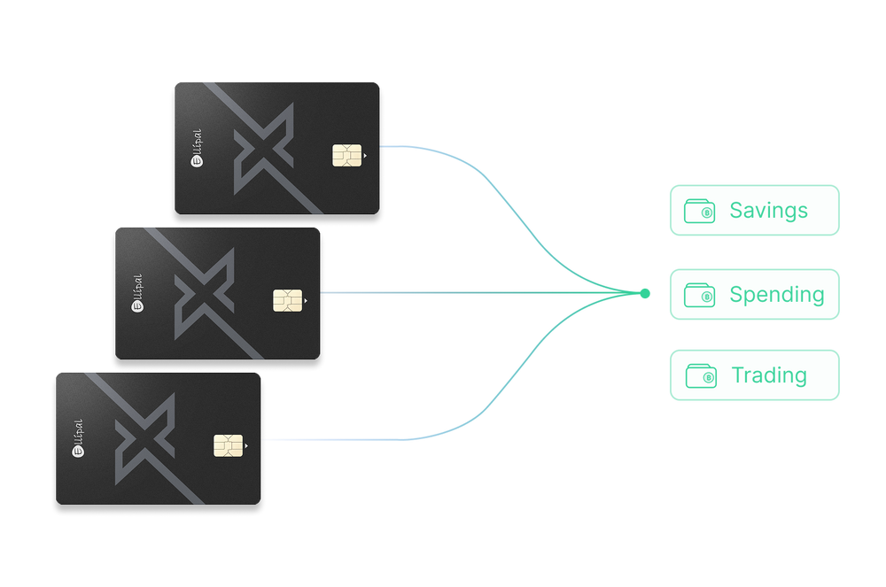 Separate wallets, same security