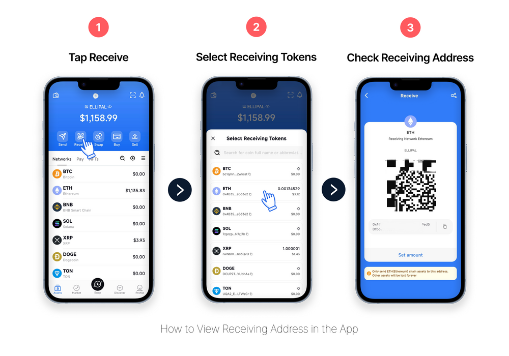 Steps to view a Receiving Address in the ELLIPAL App