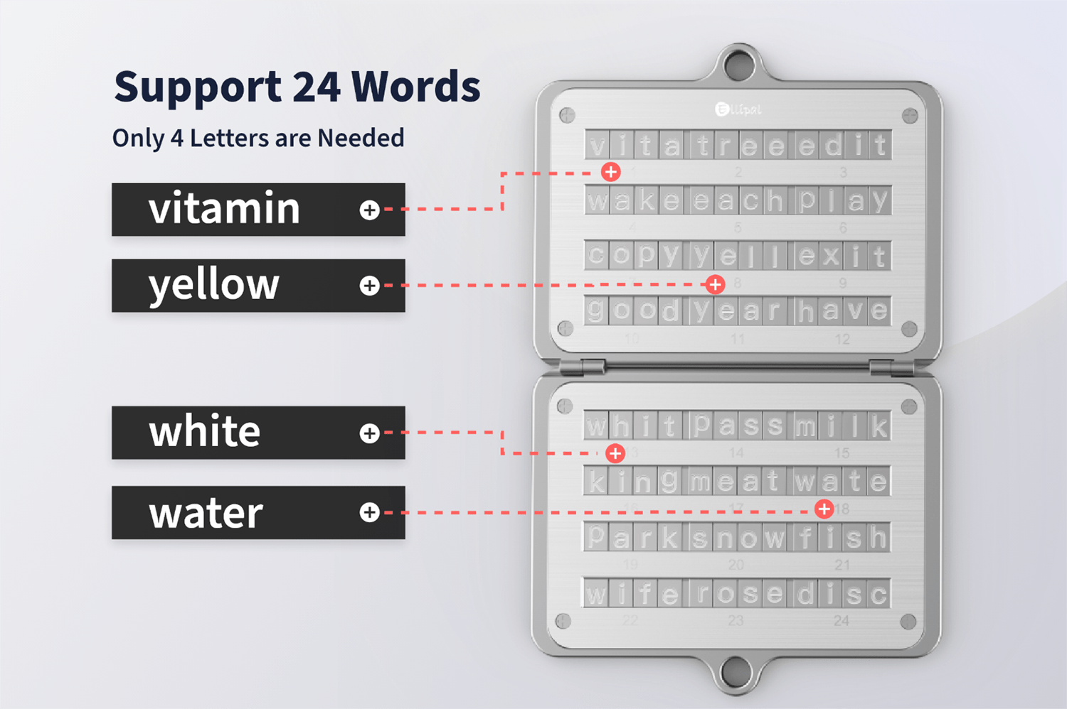 seed phrase card